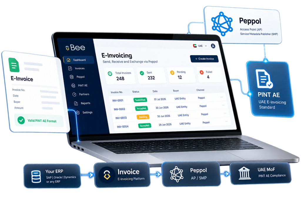Peppol Service Provider in UAE
