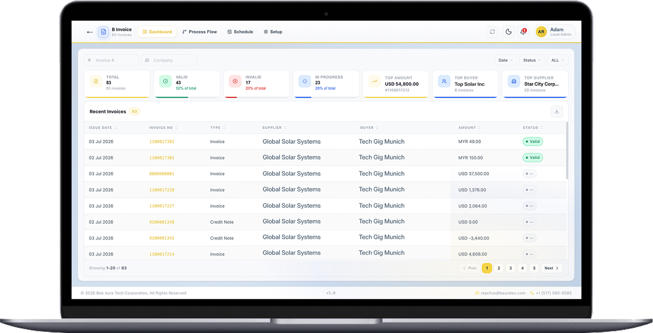 B Invoice ERP e invoicing compliance dashboard